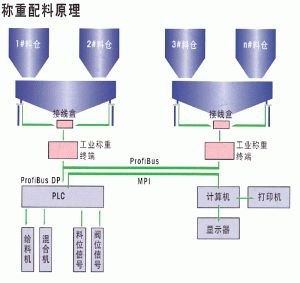 十萬(wàn)分之一天平